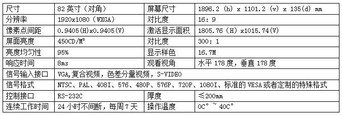 82寸液晶显示屏电子元器件采购指南 世界工厂网商务信息咨询全解析